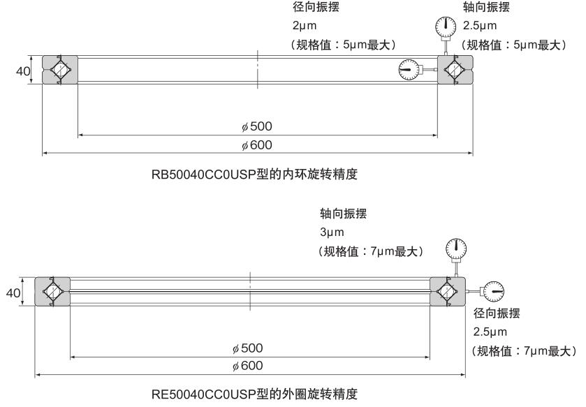 交叉滾柱軸環(huán)USP級(jí)系列